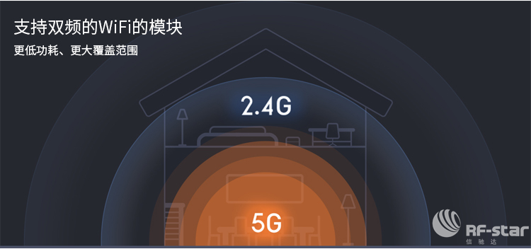 無線通信方案廠商 無線通信方案廠商