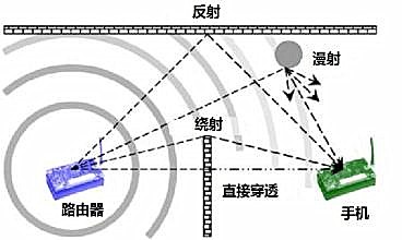 無(wú)線通信方案廠商 無(wú)線通信方案廠商