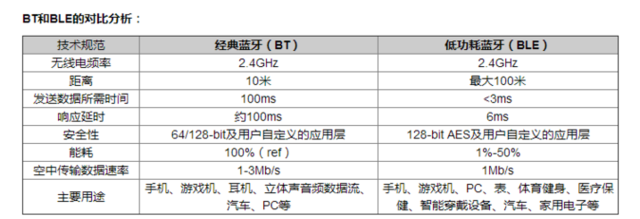 無(wú)線通信方案廠商 無(wú)線通信方案廠商