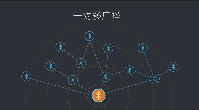 無(wú)線通信方案廠商 無(wú)線通信方案廠商