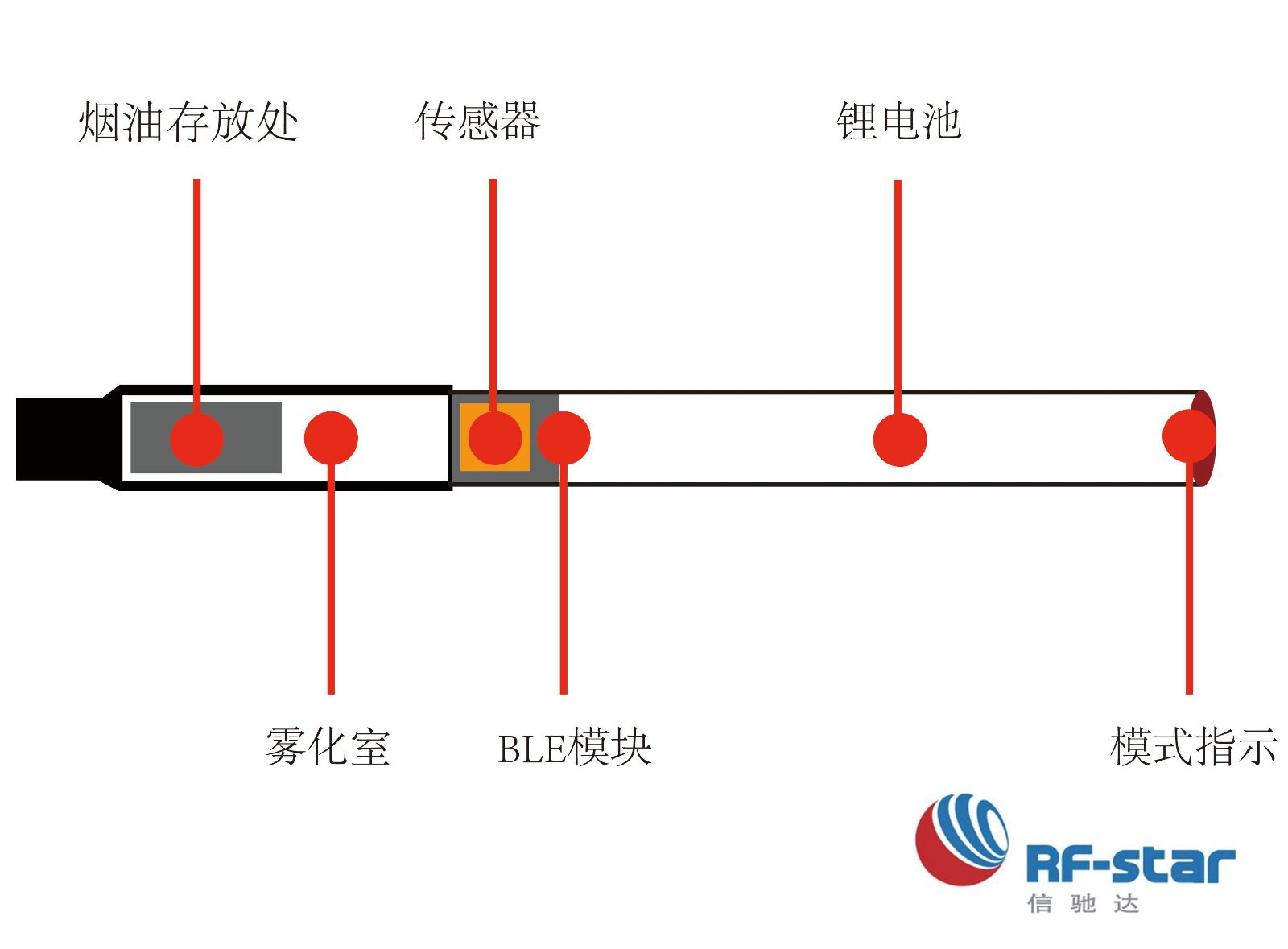 無線通信方案廠商 無線通信方案廠商