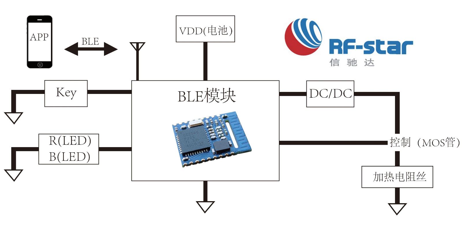無線通信方案廠商 無線通信方案廠商