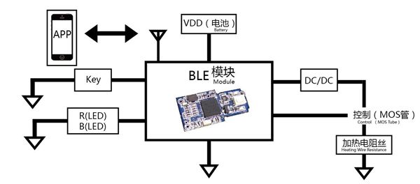 無線通信方案廠商 無線通信方案廠商