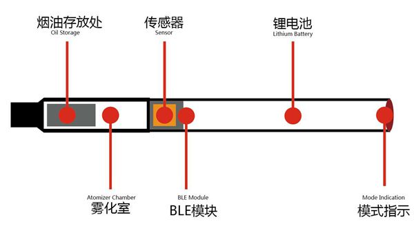 無線通信方案廠商 無線通信方案廠商