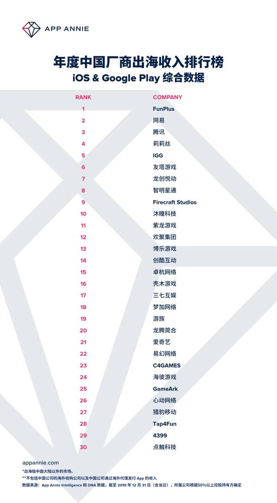 無線通信方案廠商