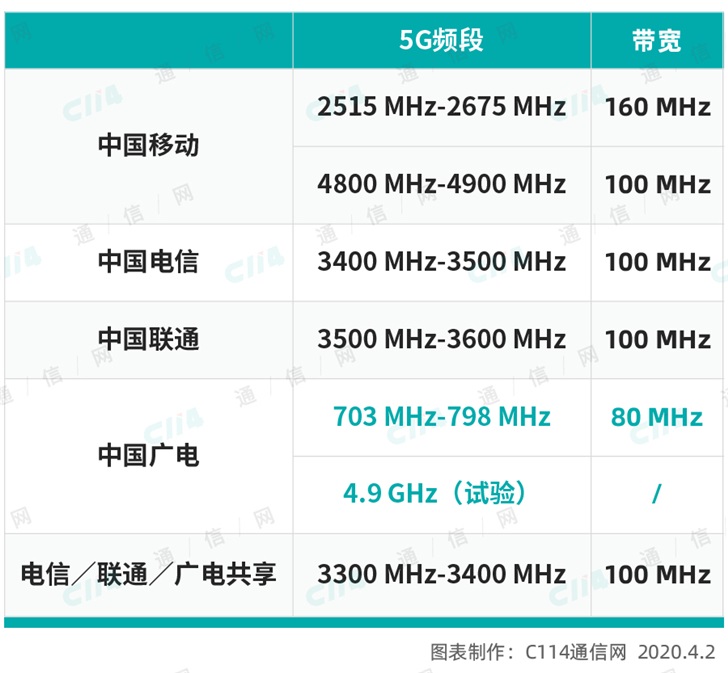 無(wú)線通信方案廠商