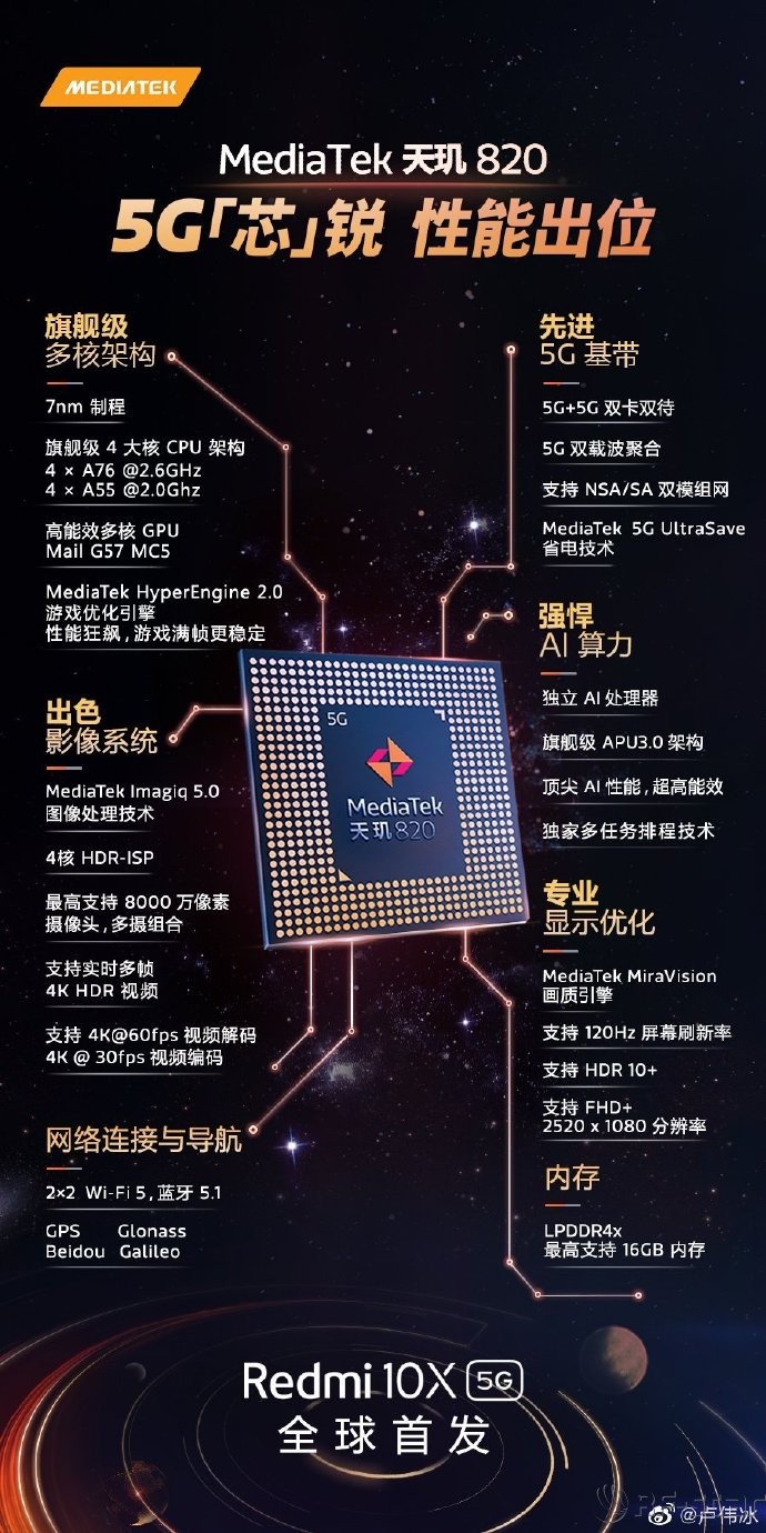 無線通信方案廠商