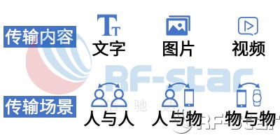 無(wú)線通信方案廠商