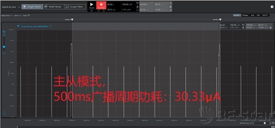 無線通信方案廠商