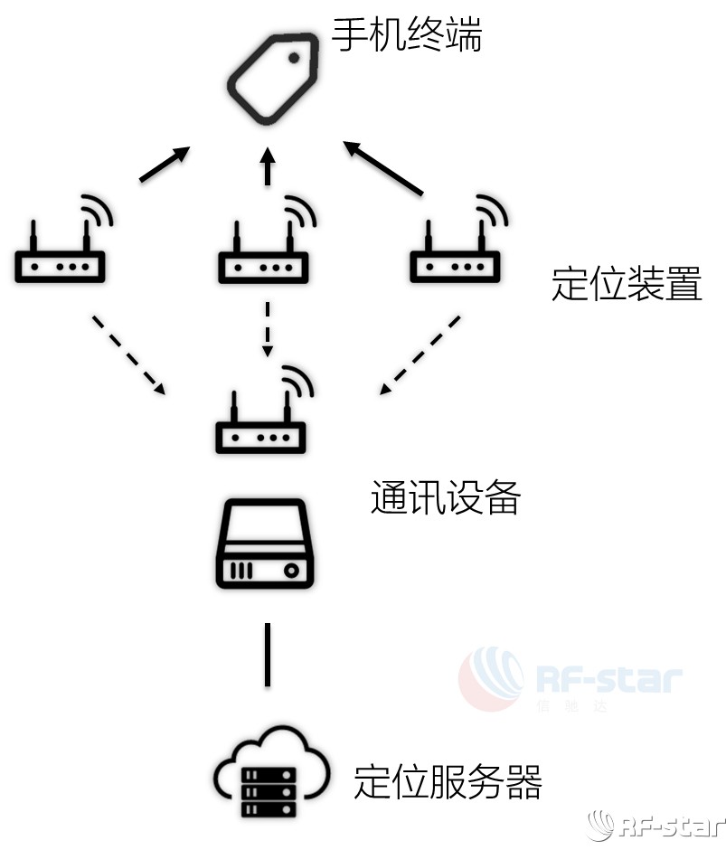 無線通信方案廠商
