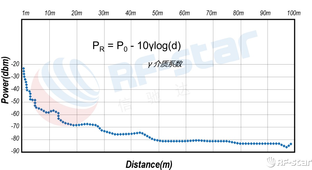 無線通信方案廠商
