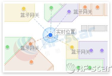 無線通信方案廠商