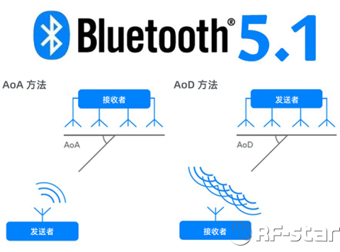 無(wú)線通信方案廠商