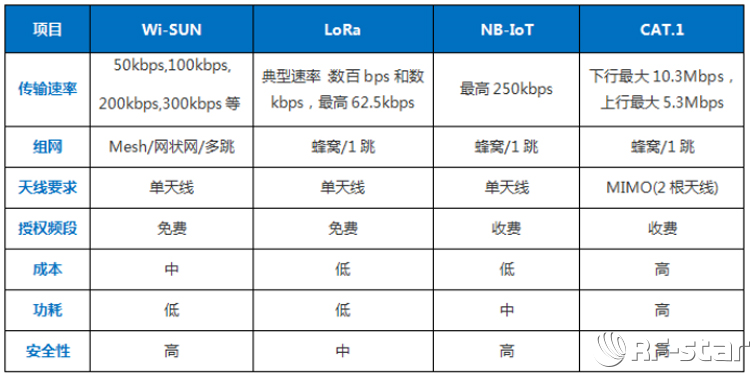 無(wú)線通信方案廠商