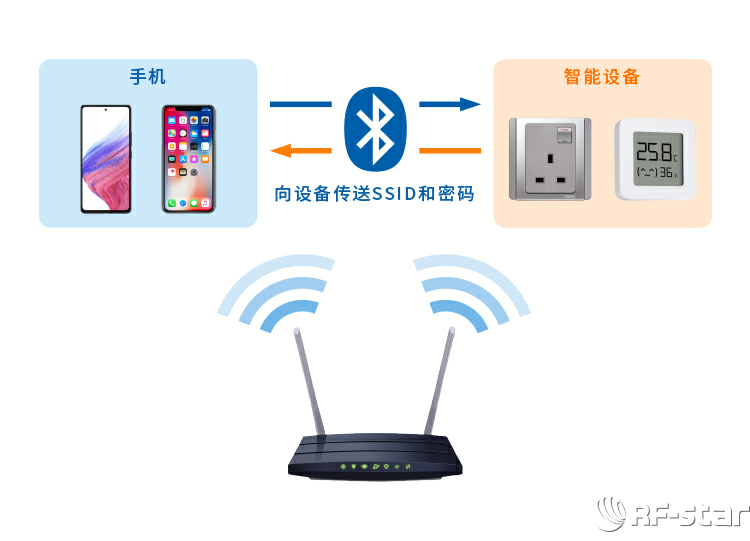 無(wú)線通信方案廠商