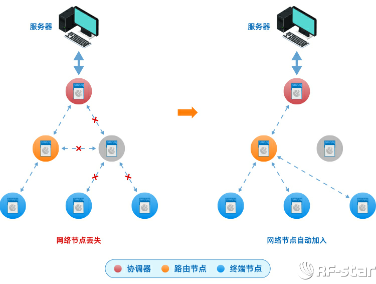 無線通信方案廠商