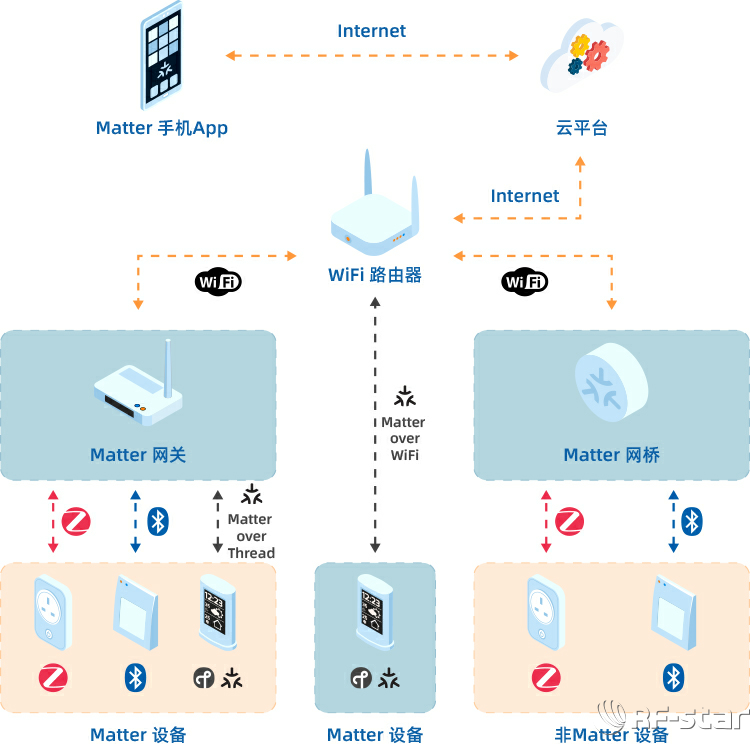 無線通信方案廠商