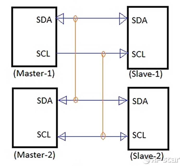 I2C總線主從設備連接