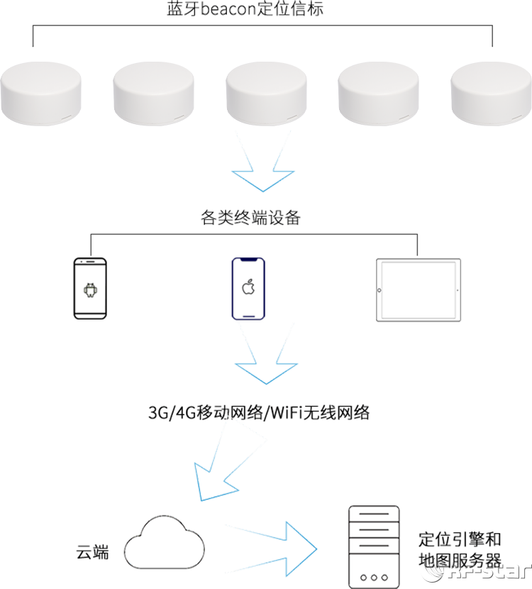 無線通信方案廠商