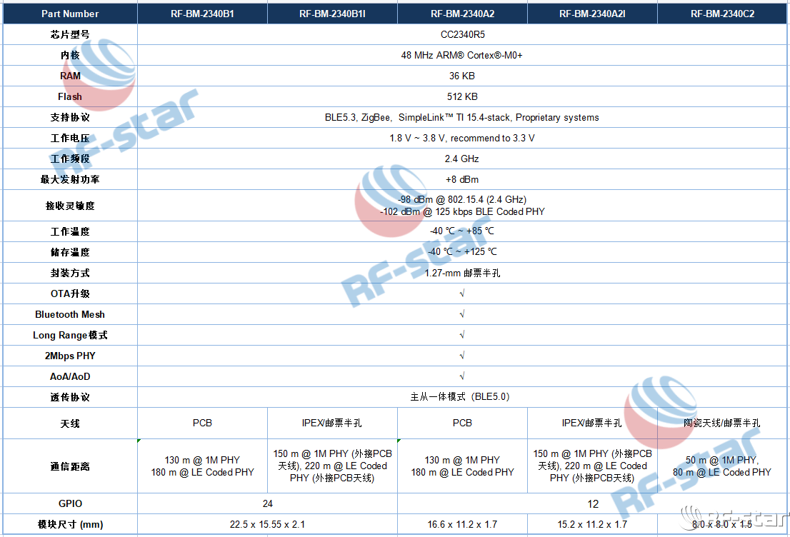 信馳達CC2340系列低功耗藍牙模塊參數表