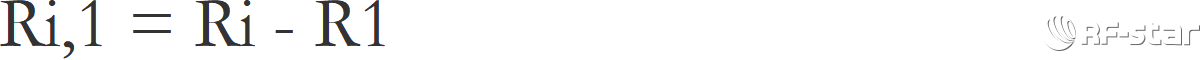 無線通信方案廠商