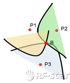 無線通信方案廠商