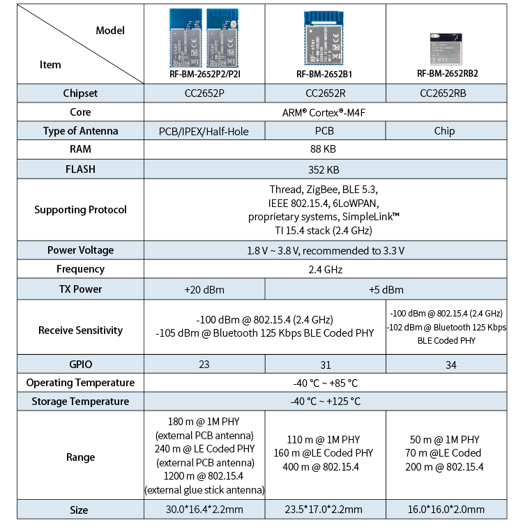 Differences between CC2652P and CC2652R rf modules