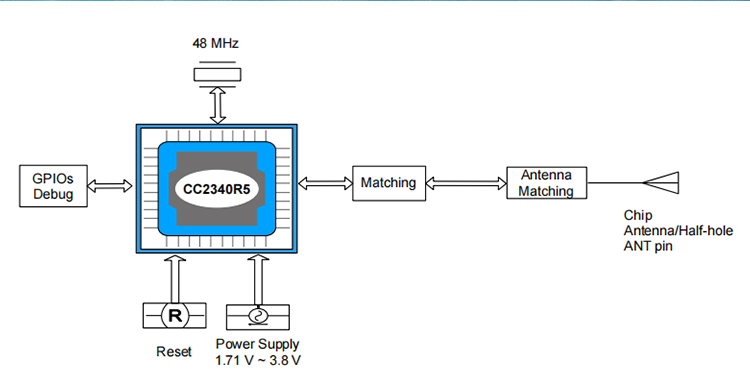 block diagram of CC2340 module RF-BM-2340C2