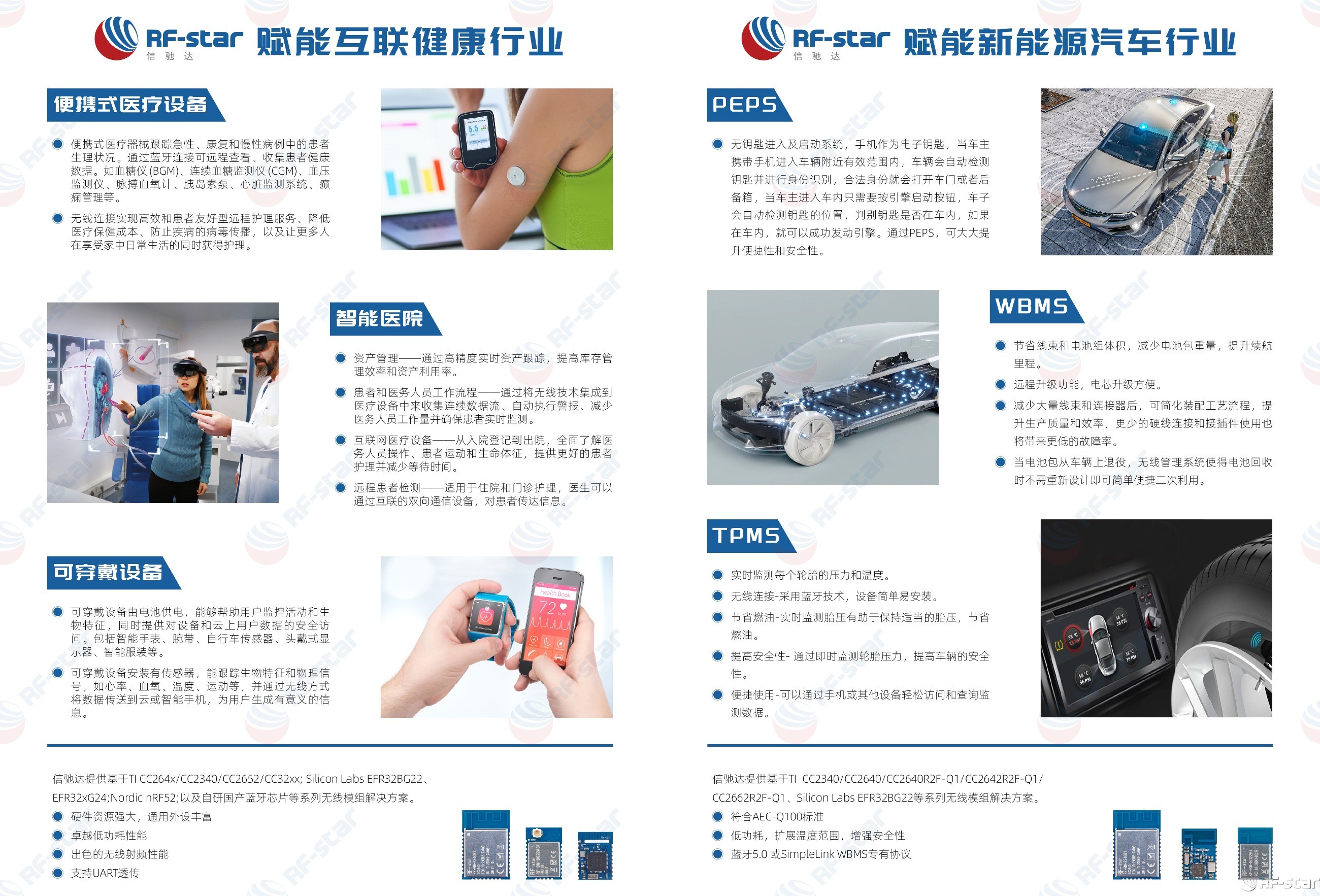 無線通信方案廠商