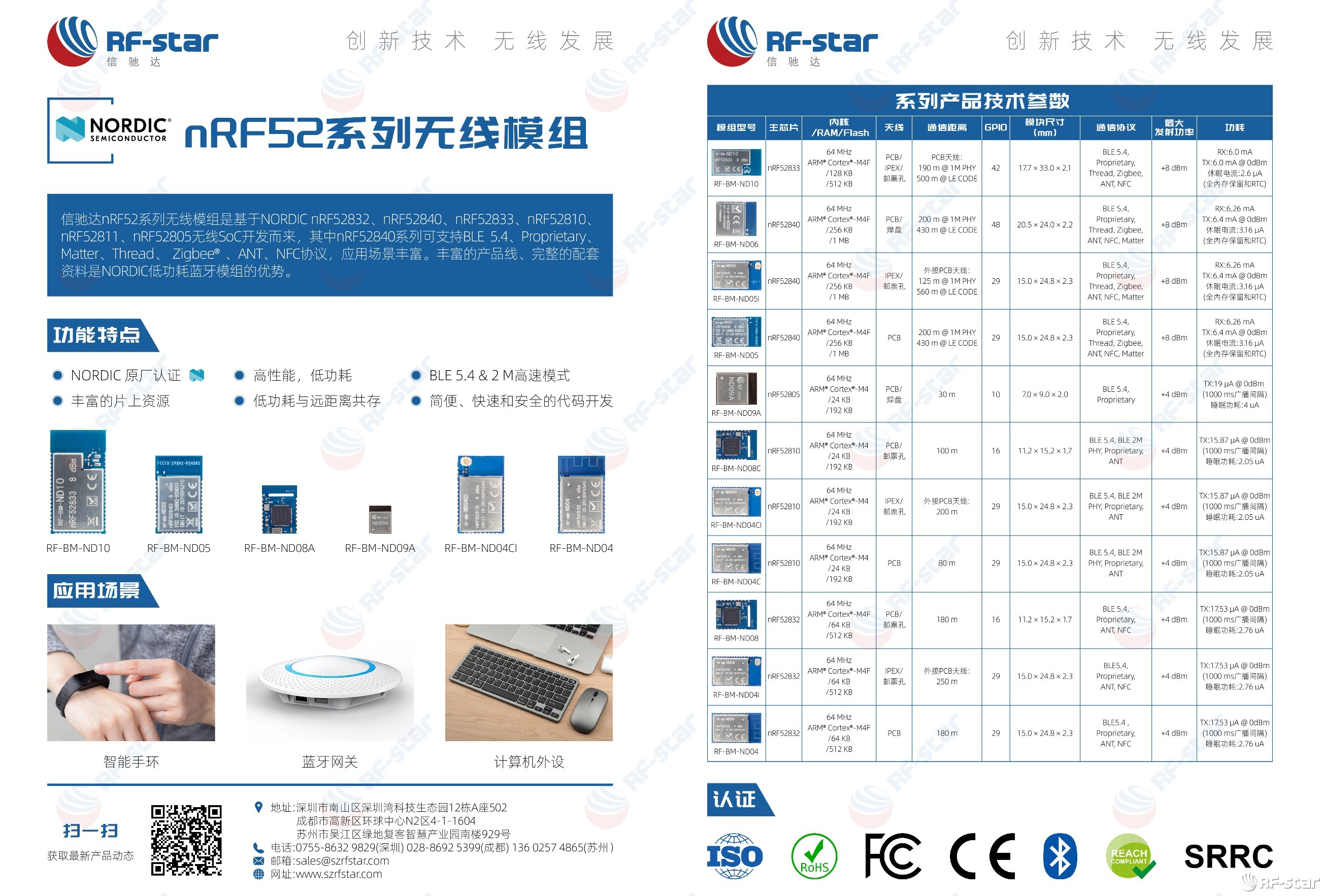 無線通信方案廠商
