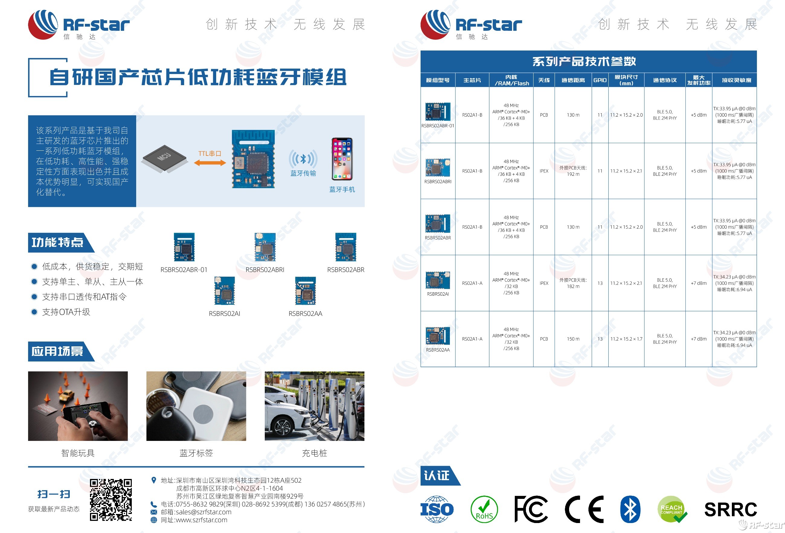 無線通信方案廠商