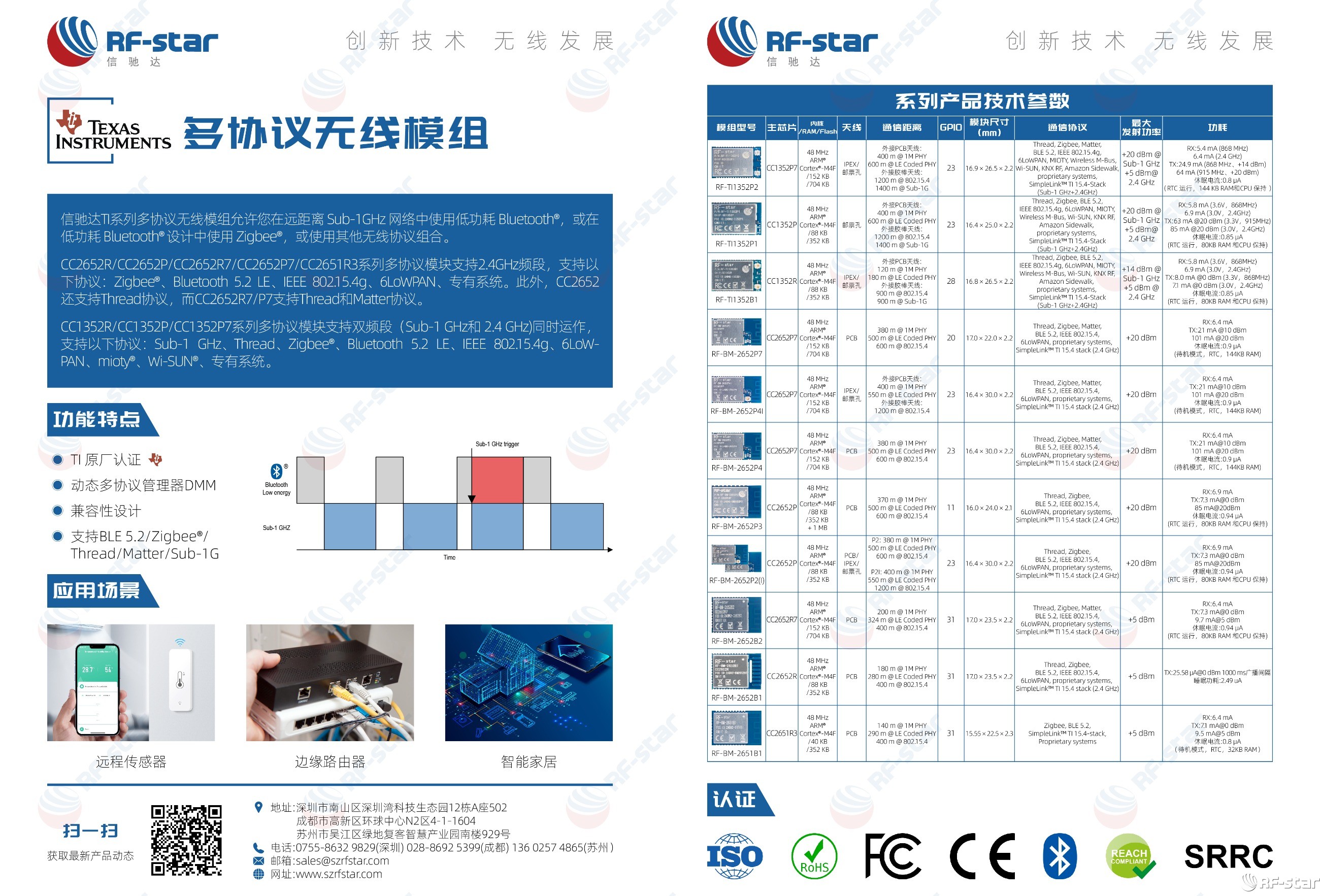 無線通信方案廠商