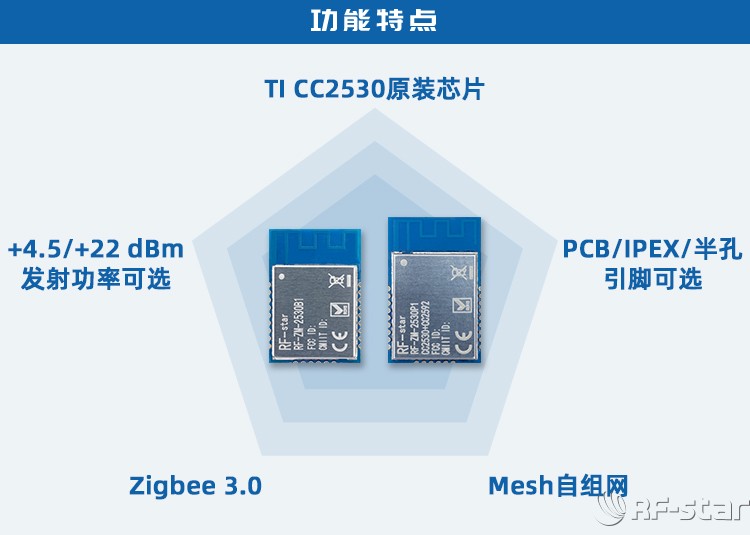 無線通信方案廠商