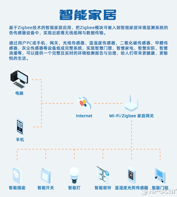 無線通信方案廠商