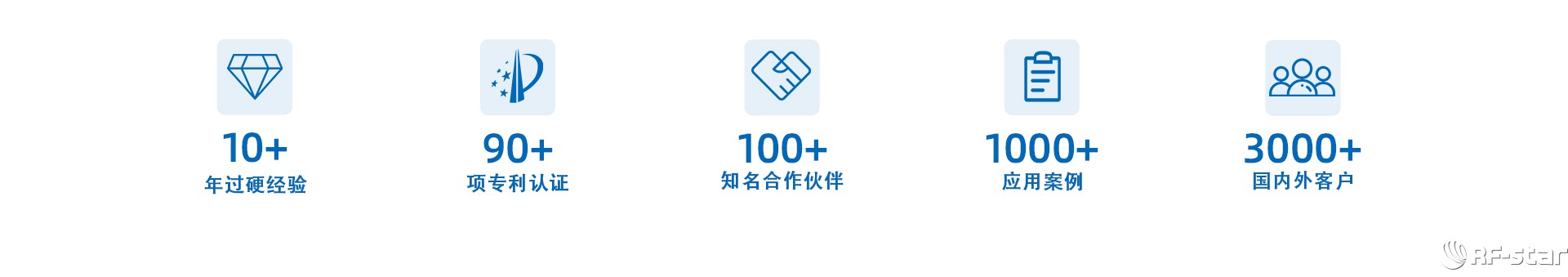 信馳達優勢