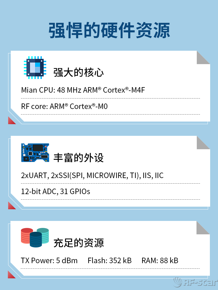 CC2642系列藍牙模塊硬件資源