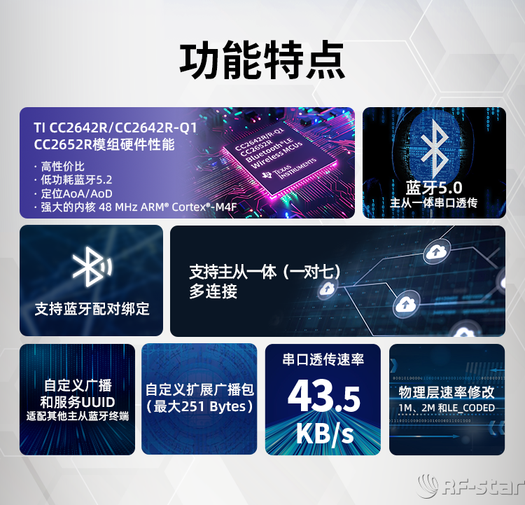 CC2642系列藍牙模塊功能特點