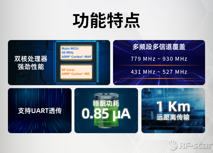 CC1312R系列Sub-1G無線模塊功能特點(diǎn)