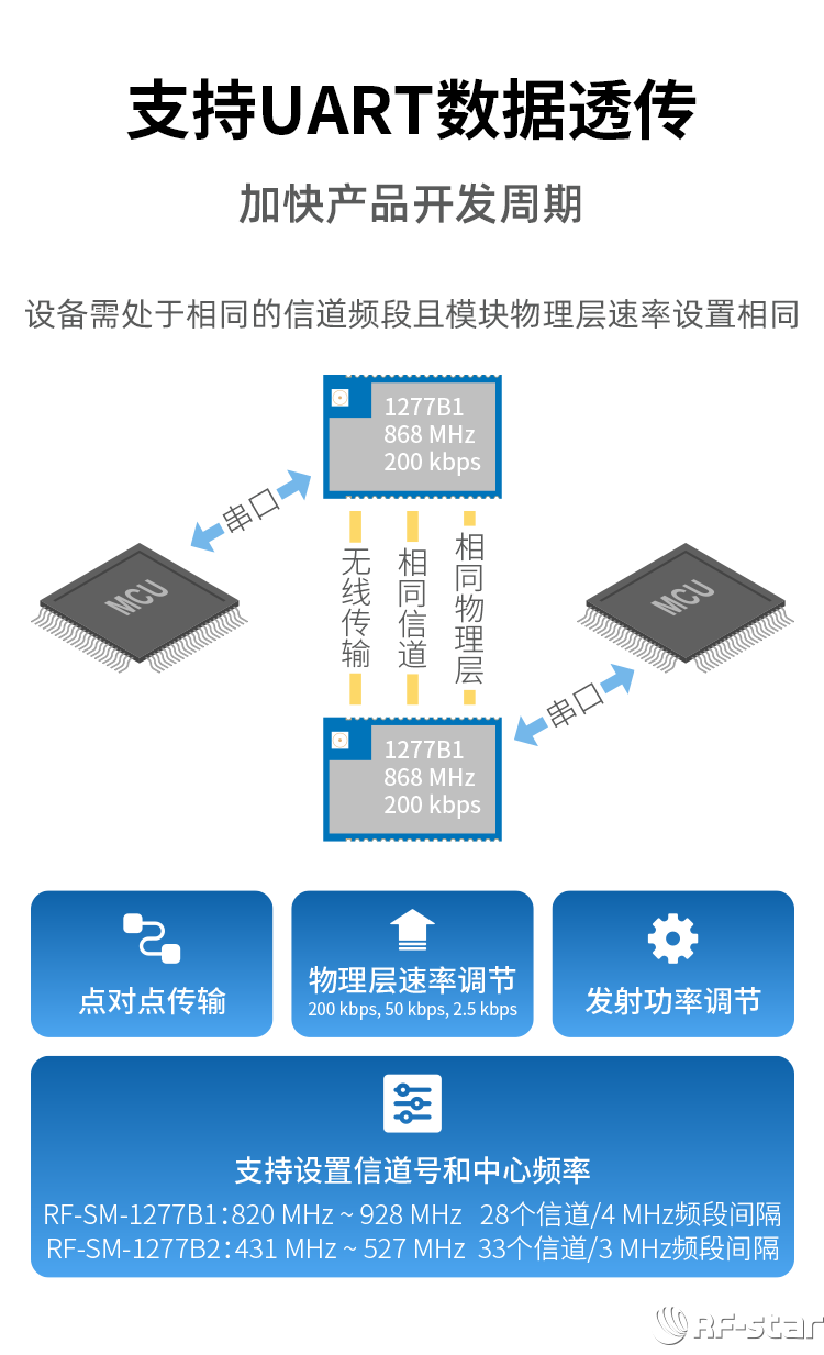 CC1312R系列Sub-1G無線模塊軟件特點(diǎn)_支持UART數(shù)據(jù)透傳
