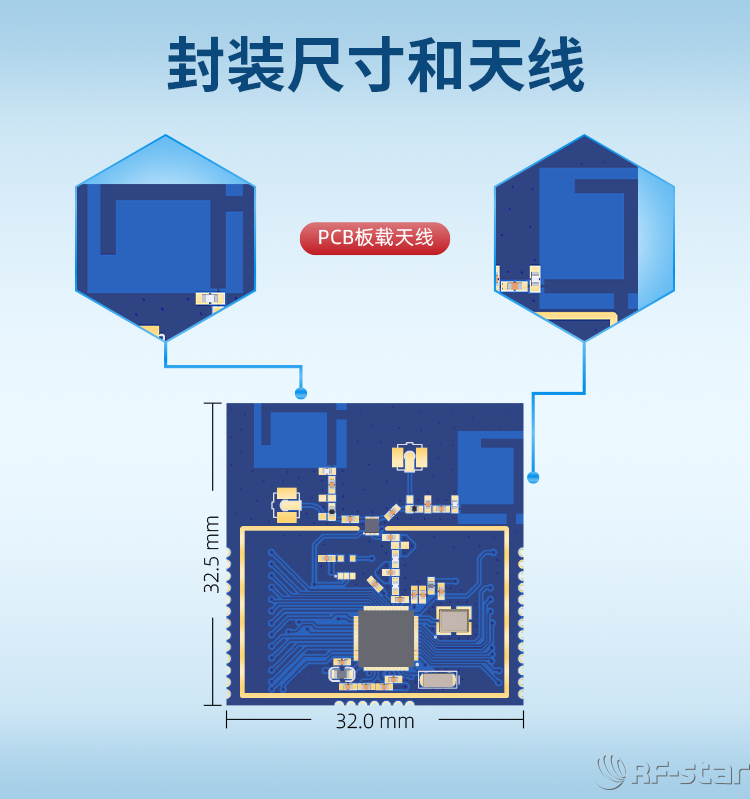 無線通信方案廠商