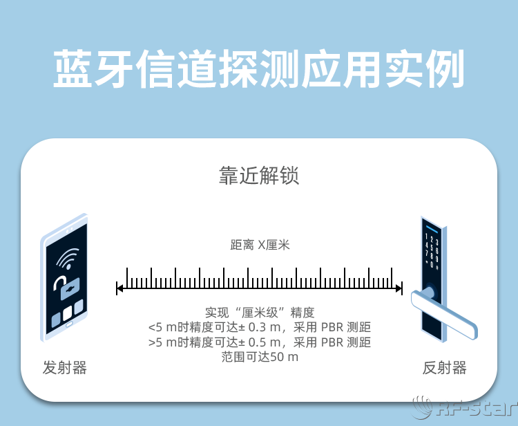 無線通信方案廠商