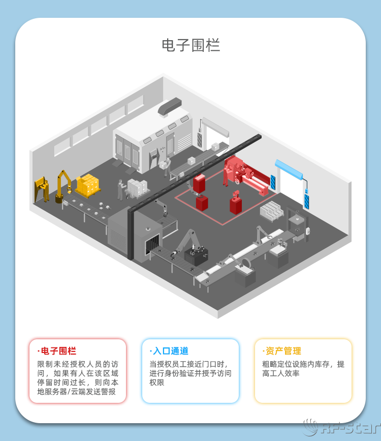 無線通信方案廠商