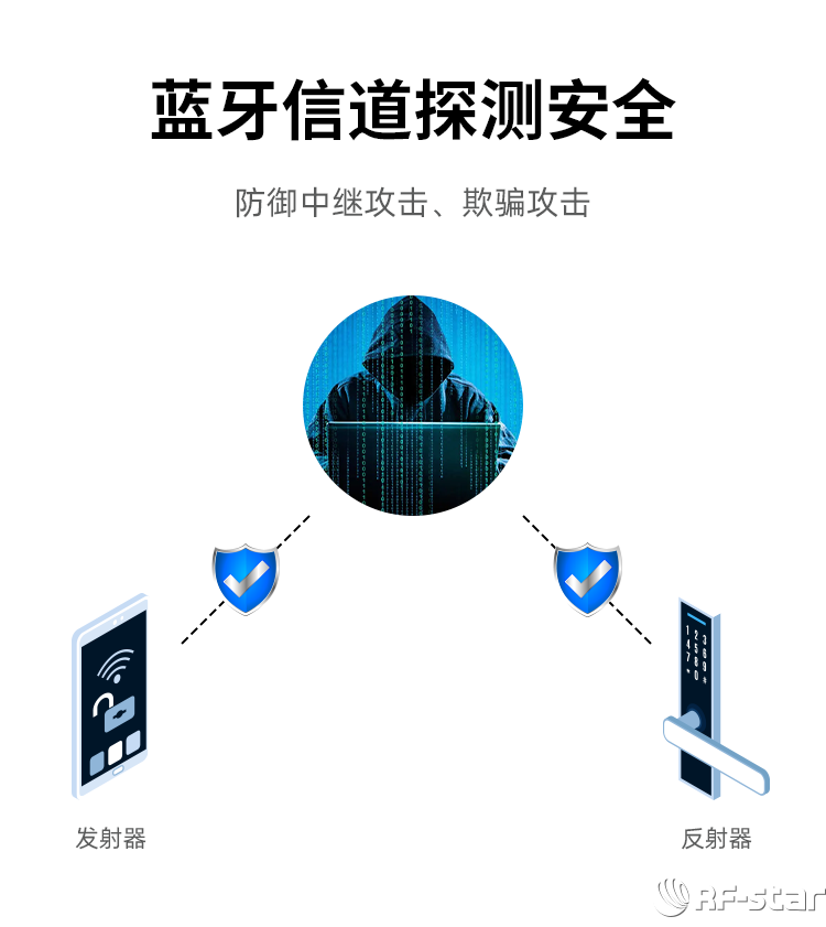 無線通信方案廠商