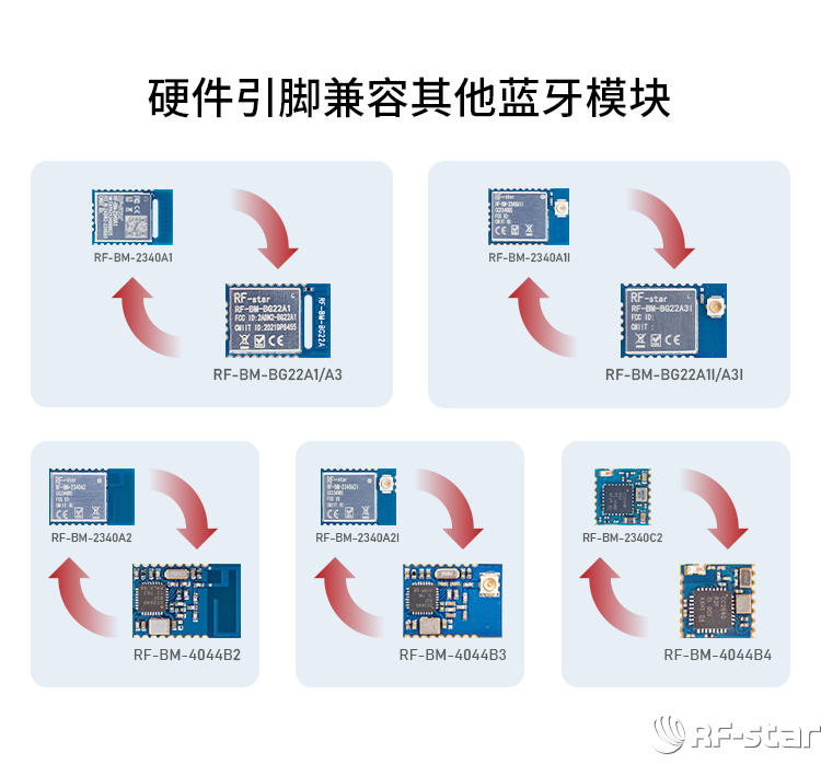 無(wú)線通信方案廠商