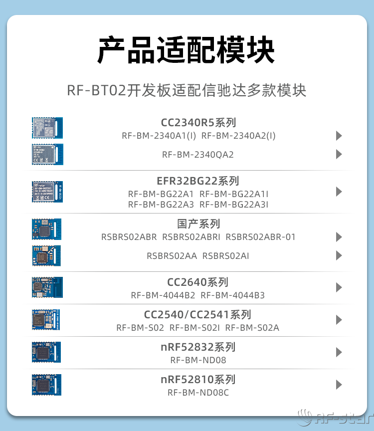 無線通信方案廠商