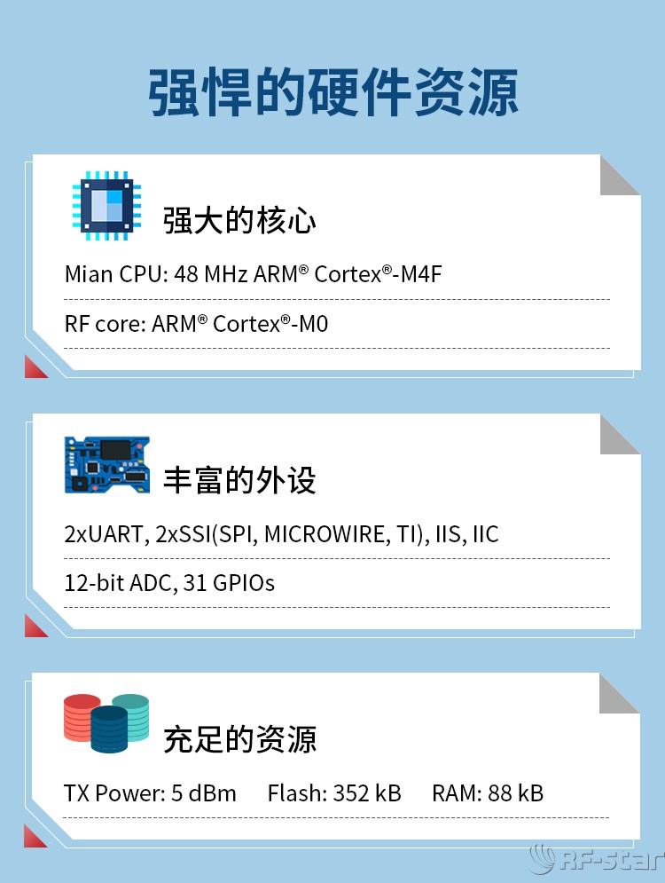無線通信方案廠商