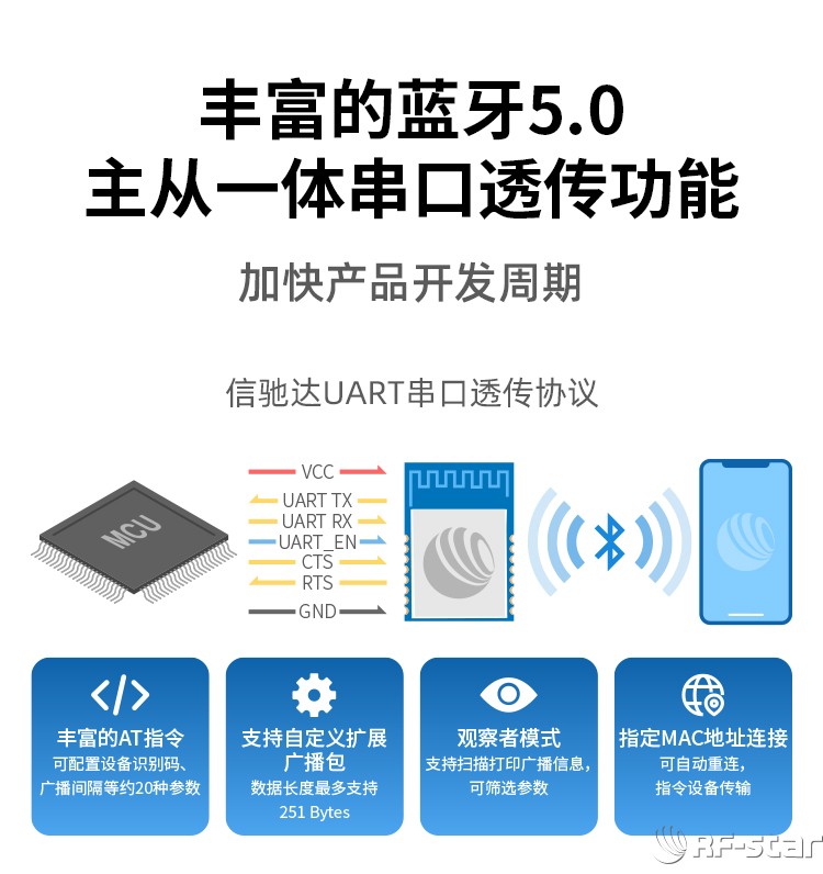 無線通信方案廠商