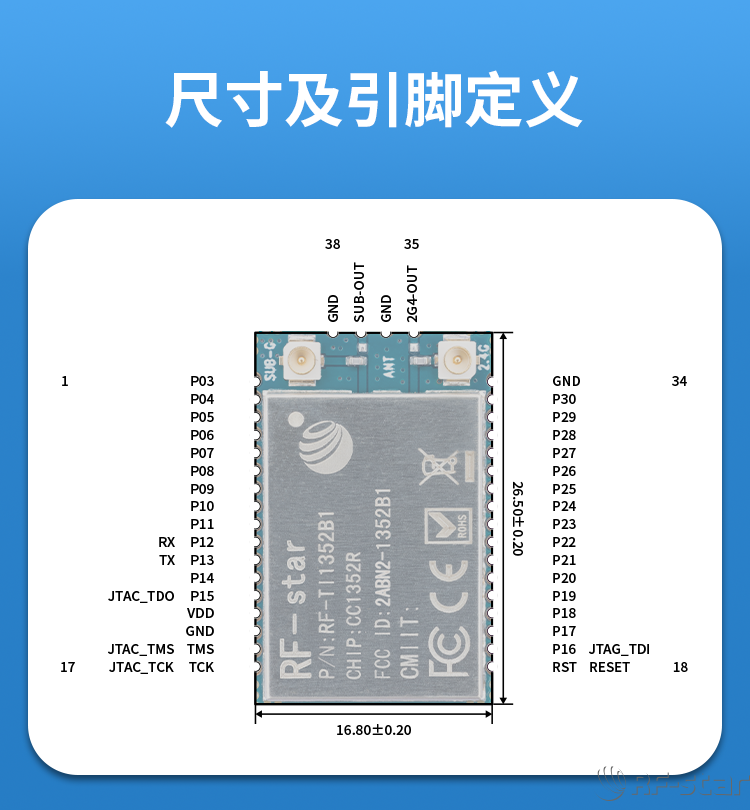 無線通信方案廠商