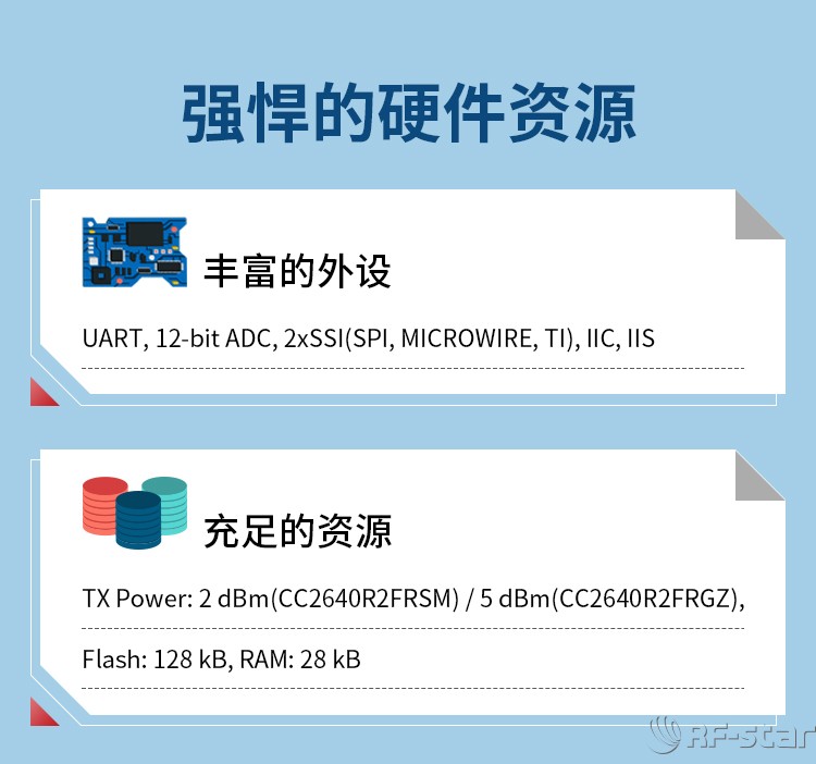 無線通信方案廠商