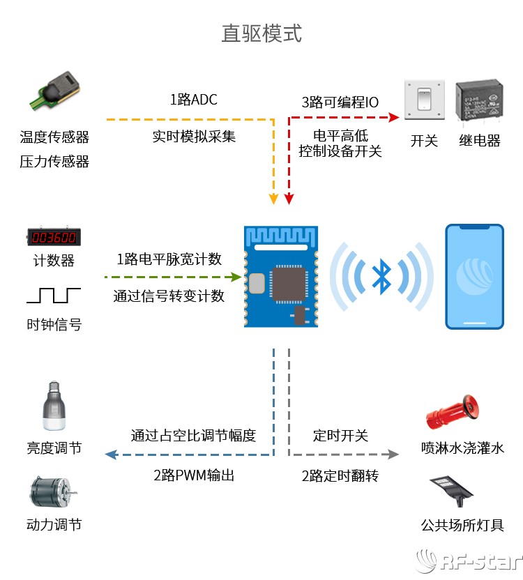 無線通信方案廠商